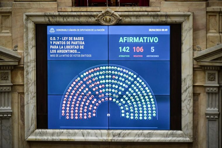FOTO: Así fue la votación de la Ley Bases en la Cámara de Diputados. 