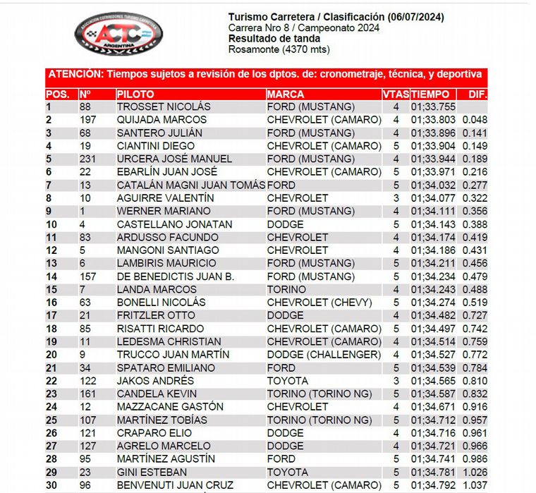 FOTO: TC/Clasificación-Posadas.