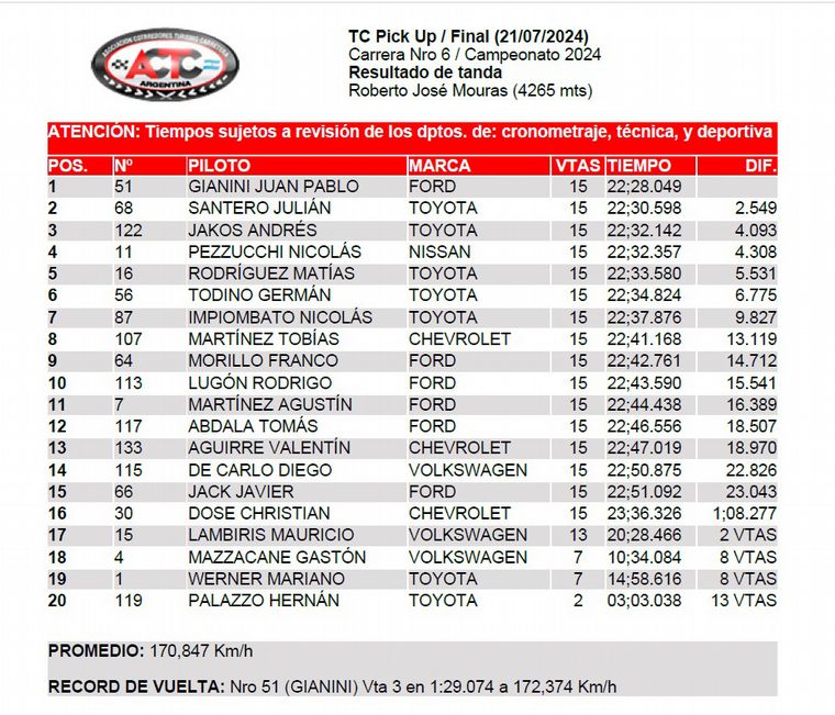 FOTO: Clasificación Final/TC Pick Up-La Plata