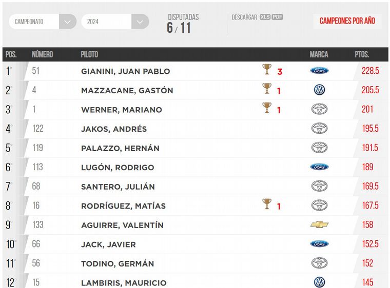 FOTO: TC Pick Up/Campeonato 6 fechas.