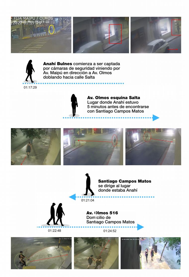 FOTO: Placas infográficas. Caso Anahí Bulnes.