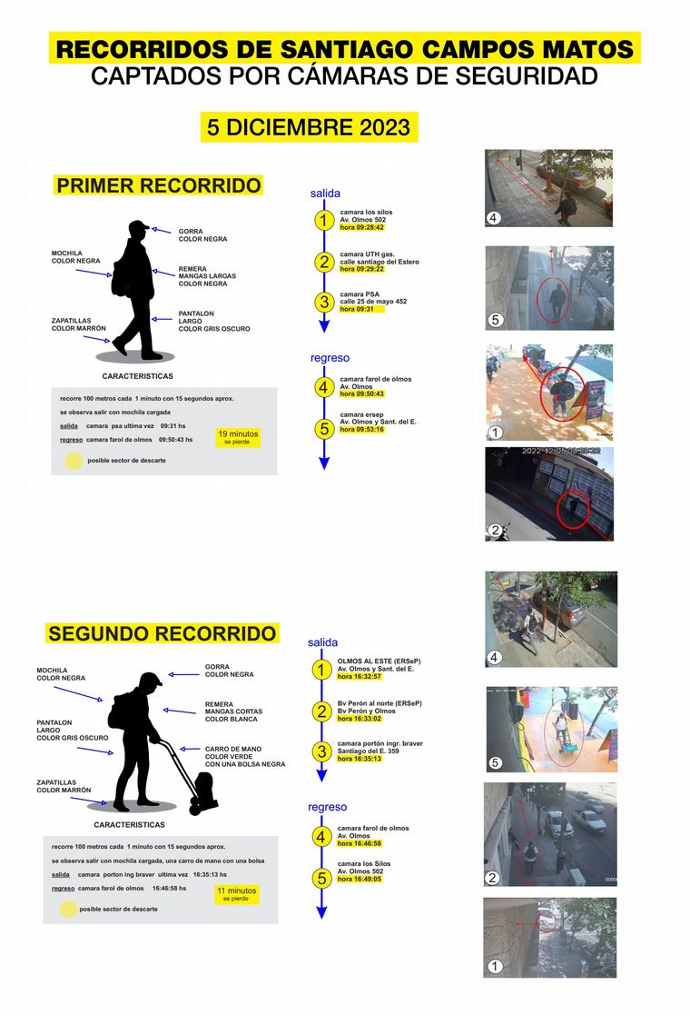 FOTO: Placas infográficas. Caso Anahí Bulnes.