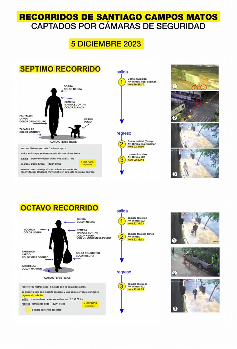 FOTO: Placas infográficas. Caso Anahí Bulnes.