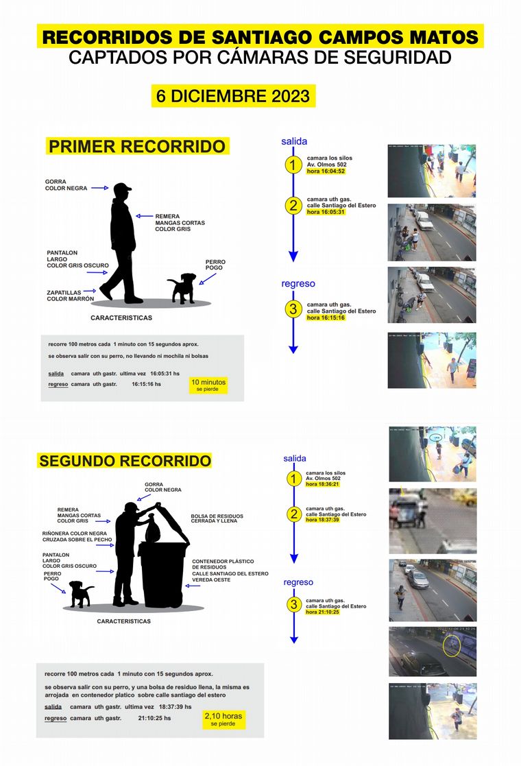 FOTO: Placas infográficas. Caso Anahí Bulnes.