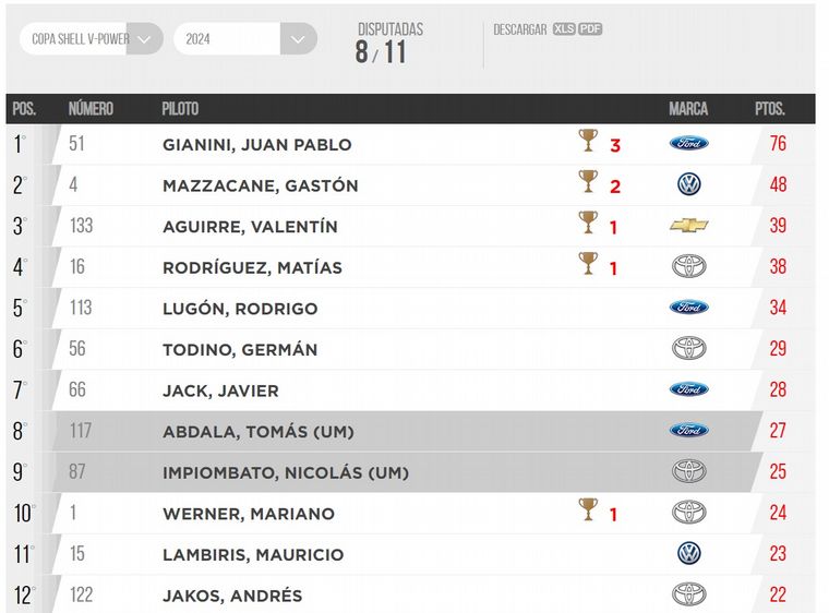 FOTO: TC Pick Up/Posiciones Copa de Oro